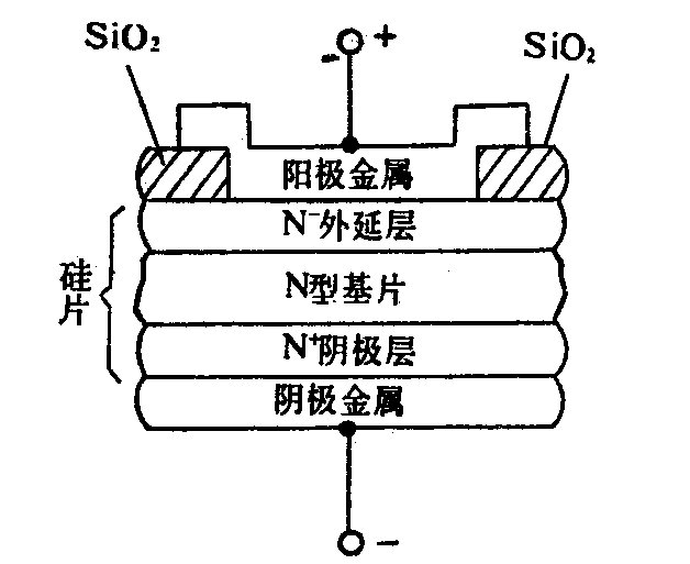 肖特基二极管