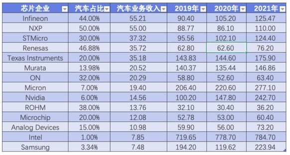 汽车半导体