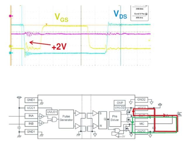 IGBT