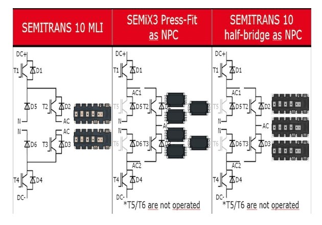 采用 SEMITRANS 10 MLI、SEMiX 3 Press-Fit 半桥和 SEMITRANS 10 半桥的 NPC 拓扑比较