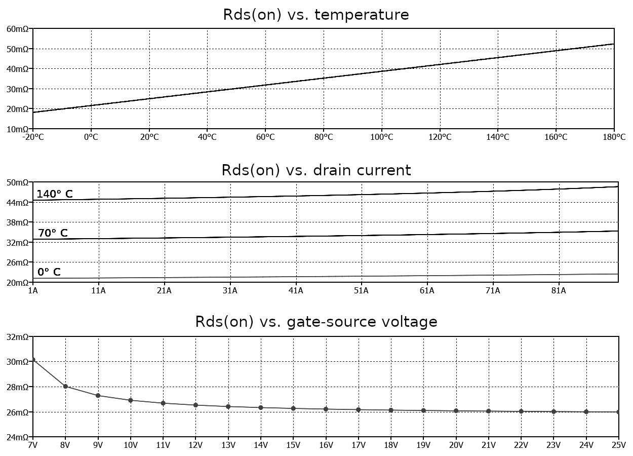 Rds(on) 对温度、漏极电流和栅极电压的表征