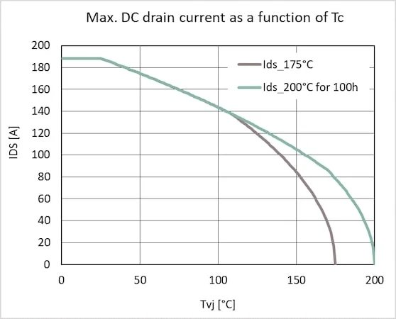 sic-mosfet-and-xt-improved-lifetime-for-your-applications-fig5.webp_100%.jpg
