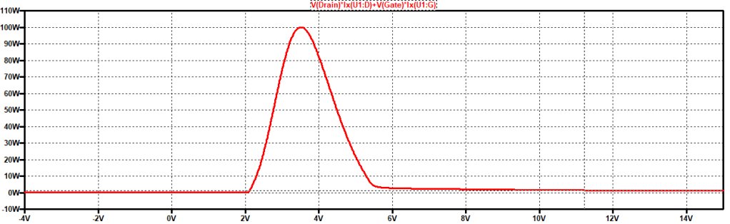 sic mosfet