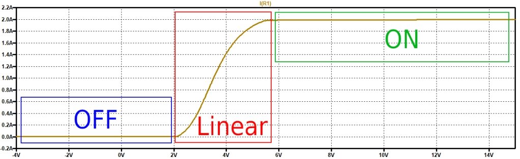 sic mosfet