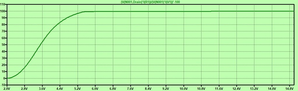 sic mosfet