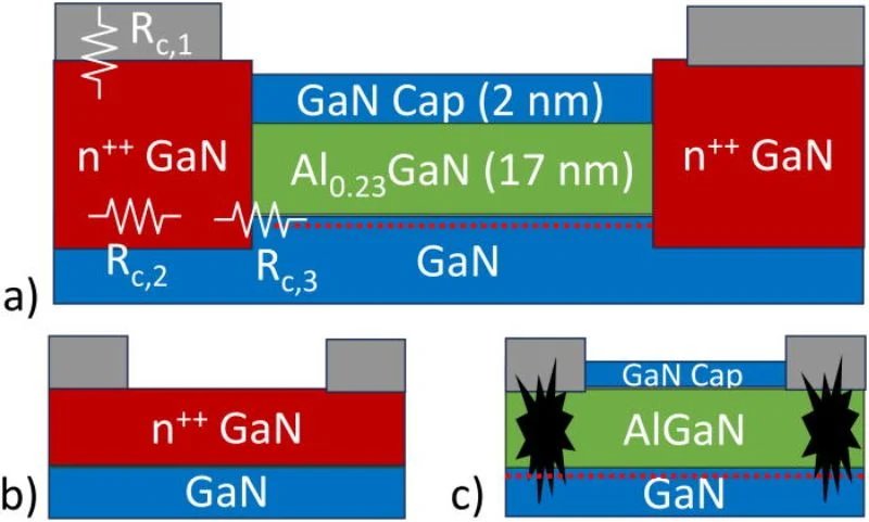 MIT_studied_various_GaN_structures_to_test_for_temperature_stability_100%.jpg