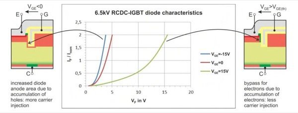 igbt