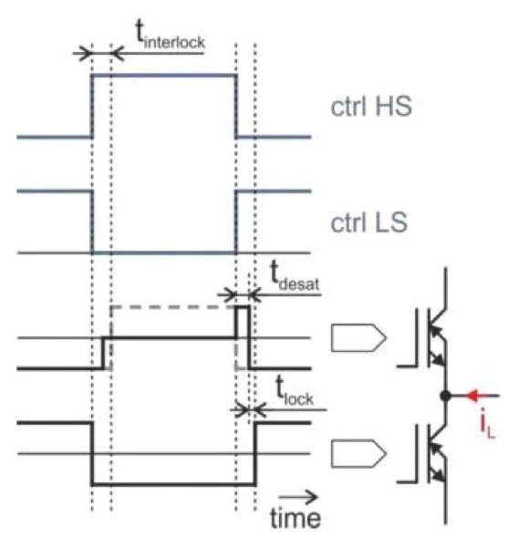 igbt