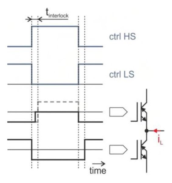 igbt