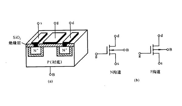 场效应管