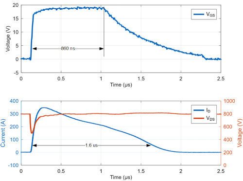 SiC MOSFET