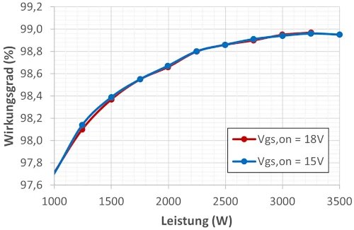 SiC MOSFET