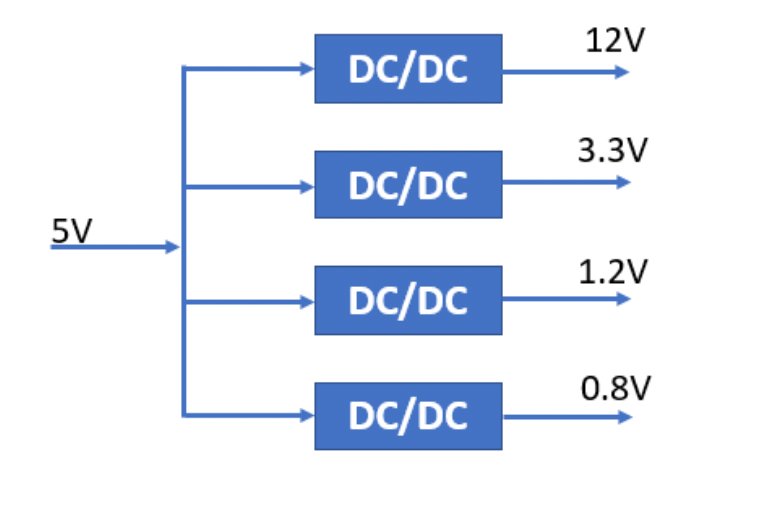 dc-dc转换器